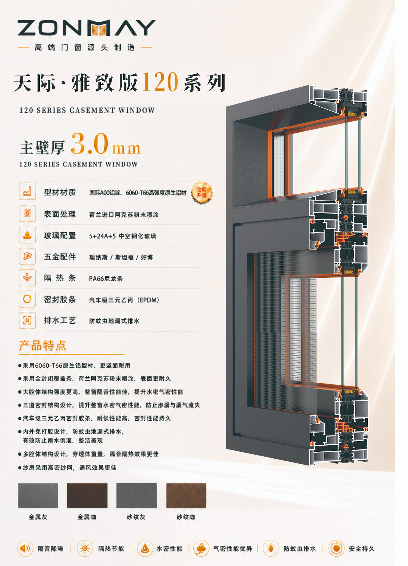 Window Systems technical sheet
