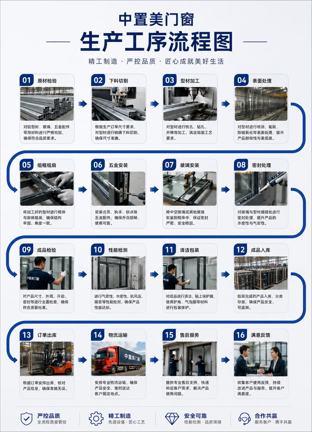 Zonmay profiles and semi-finished products